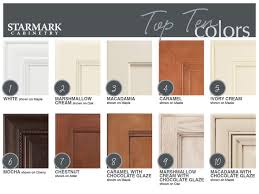 What Cabinet Colors Are The Favorites In The Sioux Empire Perennial Favorite White Takes First Plac Custom Kitchen Cabinets Kitchen And Bath Showroom Starmark