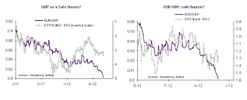 Eur Gbp Back To 2007 Seeking Alpha