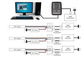 Led Tutorials Dmx Led Control Installation