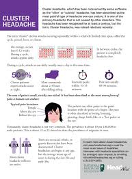 Cluster Headache Often Misunderstood Misdiagnosed Mpr