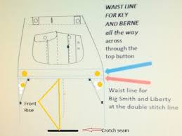 Safety clothing & protective gear that protect from your workplace conditions. How To Measure Overalls