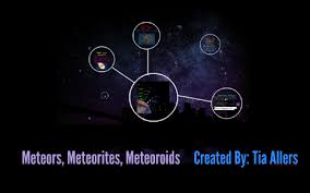 Meteoroids synonyms, meteoroids pronunciation, meteoroids translation, english dictionary definition of meteoroids. Meteors Meteorites Meteoroids By Tia Allers