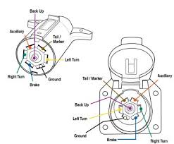 Standard electrical connector wiring diagram. Ss 5061 Way Trailer Plug Wiring Diagram On Wiring Diagram For 7 Spade Rv Wiring Diagram