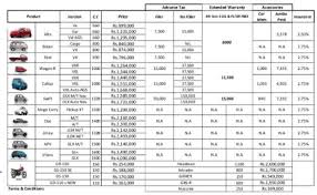 Maybe you would like to learn more about one of these? Pak Suzuki Bike Prices Increased By Rs 8000 Pak Suzuki Bike Prices