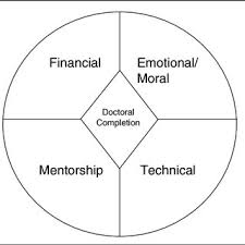 Milieu entered english in the 1800s synonym discussion of milieu. Pdf Latinos In Higher Education An Evaluation Of A University Faculty Mentoring Program