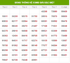 Thống Kê Kết Quả Xổ Số Miền Bắc 100 Ngày Chốt Lo Dự đoan Chinh Xac Xổ Số Miền Bắc Thứ 6 Ngay Tu Trưởng Soi Cầu