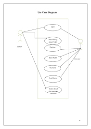 Airline Reservation System Documentation