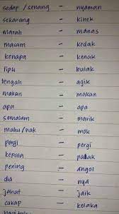 Install the translate app for getting an automatic recognition and translation of text in the image by. Borneo Dictionary Borneodict Twitter