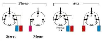 Wire a telephone jack with either type of cable, once the cable is run to the jack location, wiring the jack is a simple matter. Ys 7260 Audio Jack Wire Diagram Wiring Diagram