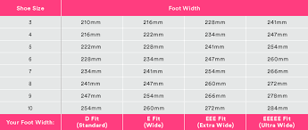 shoes width guide uk