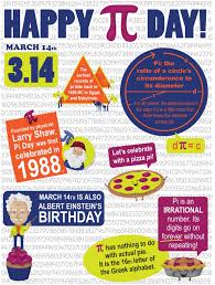 Pin these ideas for later: Pi Day Activities And Free Printables And Posters To Celebrate March 14th In The Classroom Edhelper