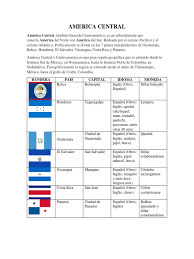 Geographically part of north america, it is made up of seven small, mostly tropical countries that have much more in common with south america and mexico than the more affluent north. America Central Pdf Centroamerica Pueblos Indigenas De America Central