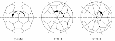 Symmetry Of C60 Mpi Fkf