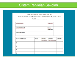 Wan siti aisyah / september 8, 2016, 9:05 pm reply. Pengurusan Pentadbiran Akademik Ppt Download
