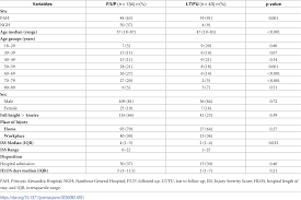 Chem 4 1 worksheet r atoms ions isotopes ans pdf south from atoms and ions worksheet , image source: Adding Ladders To Your Jsa Jha Jsabuilder