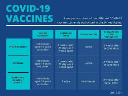 Use the search feature to find data for countries with smaller a vaccinated person refers to someone who has received at least one dose of a vaccine, and a fully. Covid 19 Vaccines Realtime Labs