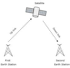 satellite communication quick guide tutorialspoint