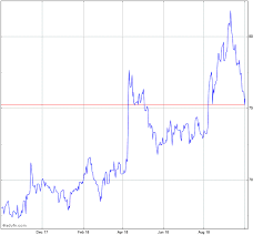 Trade Eurrub Trading Eurrub Live Forex Chart Fx