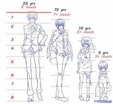 Nothing brings anime artists more satisfaction than creating original characters to use in a comic strip or graphic novel. Anime Boy Young Childhood Different Ages Time Lapse Text Height Guy Male How To Draw Manga Anim Drawing Anime Bodies Anime Drawings Boy Drawing People