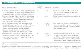 Dysuria Evaluation And Differential Diagnosis In Adults American Family Physician