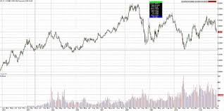 E Mini Euro Fx Futures Contract Prices Charts News