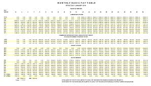 35 Faithful Marine Corp Pay Grade