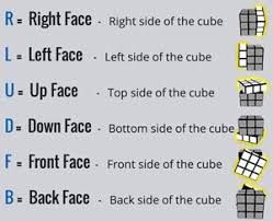 Check spelling or type a new query. How To Solve A Rubiks Cube 6 Steps Instructables