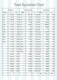 Wine Yeast Comparison Chart Www Imghulk Com