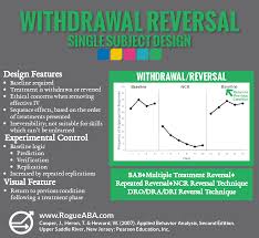 Pin On Bcba Study Material