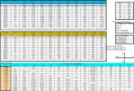 Autocad Scale Factor Chart Pdf Autocad Design Pallet
