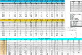 autocad scale factor chart pdf autocad design pallet