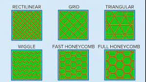 Infill Pattern Basics Simplify3d Prints Triangular Print