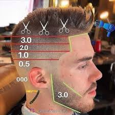 Une fois les cheveux bien démêlés, on utilise un peigne à larges dents pour séparer la chevelure en deux en faisant une raie non pas verticale (du front à l'arrière de la tête) mais horizontale (d'une oreille à. 18 Coupes De Cheveux Degrade Homme A Faire Soi Meme