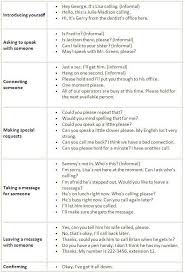 Common Phrases To Help You Speak Politely On The Telephone In English Learn English Vocabulary Conversational English Common Phrases English Phrases