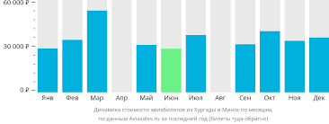 Лучшие