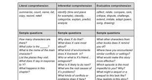 Reading Comprehension Categories