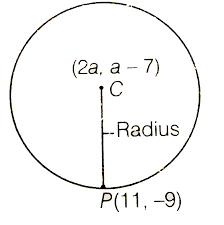 The key word maximum means we need to find the hcf.do not forget to write the unit in the answer. If The Centre Of A Circle Is 2a A 7 Then Find The Value Of A If The Circle Passes Through The Point 11 9 And Has Diameter 10sqrt 2 Units