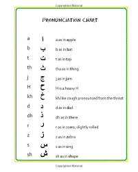 Amazon Com Arabic The Writing Practice Workbook Volume 1 9781466416840 New Medina Kids Learn Arabic Alphabet Learn Arabic Online Learn Arabic Language