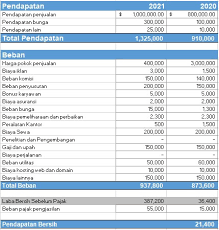 Multiple step bentuk penyajian laporan laba rugi dengan format multiple step yaitu penyajian dengan menyusunnya secara bertahap. Pengertian Laporan Laba Rugi Single Step Dan Multiple Step
