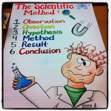 scientific method lessons tes teach