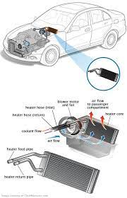 Heater Core Auto Mecanica Auto Engenharia Mecanica