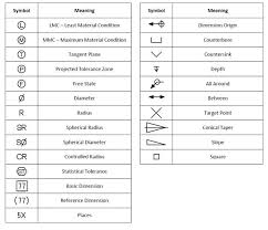 10 rational machining drawing symbols