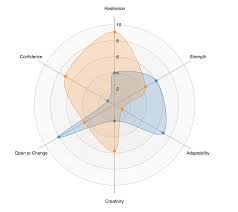 11 beautiful svg radar chart made with react d3 js radar