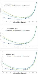 Contact us for the best malpractice insurance rates in new york state. Credit Insurance And Farmers Liability Evidence From A Lab In The Field Experiment With Coffee Farmers In Costa Rica Sciencedirect
