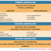 Dinámicas para trabajar los derechos del menor. 1
