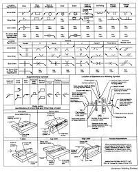 welding symbols chart printable welding welding table