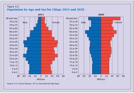 76 Cogent Demographic Age Chart