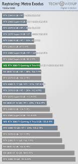 Msi is pricing the gaming x trio at $470, a $70 premium over the $400 baseline price. Msi Geforce Rtx 3060 Ti Gaming X Trio Review Performance Rtx Dlss Techpowerup