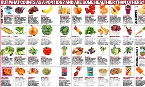 Should You Be Eating 7 A Day Dailymail Vegetable Serving Size Fruit Nutrition Fruit Serving Size