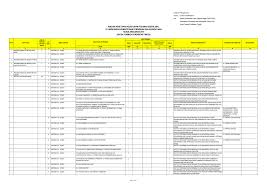 Maybe you would like to learn more about one of these? Https Cpns Kemdikbud Go Id Site Assets Files 1070 Lampiran Pengumuman Seleksi Penerimaan Cpns Kemendikbud Formasi Pendidikan Tinggi Pdf